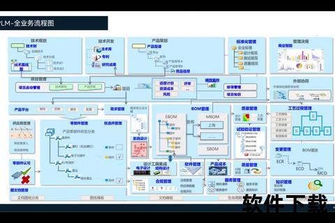 plm软件-PLM软件驱动制造业数字化转型核心策略与创新实践研究