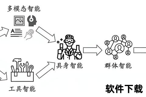 ROS软件强力驱动智能机器人开发无限潜能新纪元