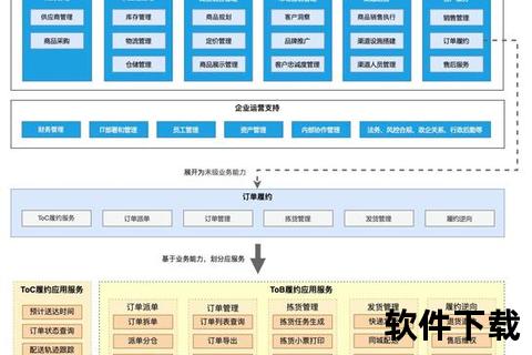 模块化Office办公软件架构支持灵活扩展需求