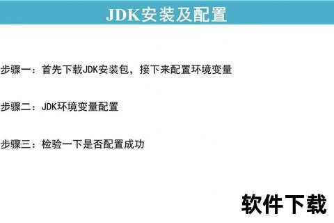 JDK官网下载安装教程：详细步骤与环境配置指南