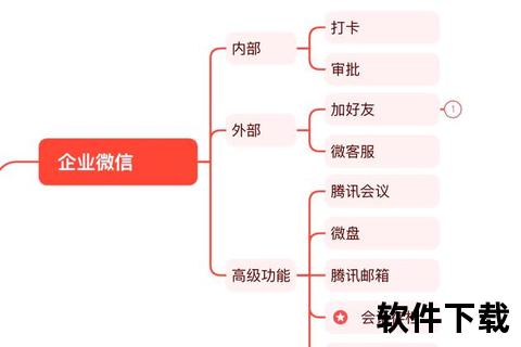企业微信下载指南：官方安装步骤与多平台适用教程解析