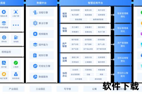 高效智能全方位赋能未来智慧园区管理平台软件 高效智能全方位赋能未来智慧园区管理平台软件
