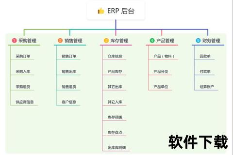 高效解密ERP：革新企业协同管理的智能办公系统核心解析