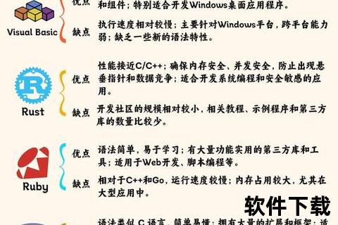 极致掌控核心效能:C语言软件高效开发实战全解析 极致掌控核心效能:C语言软件高效开发实战全解析