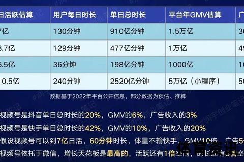 直播平台人气比拼：抖音_快手_B站实时在线人数对比分析