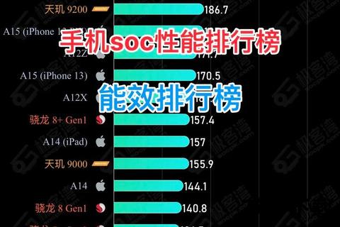 手机性能排行榜-巅峰旗舰性能大比拼 手机性能排行榜震撼发布