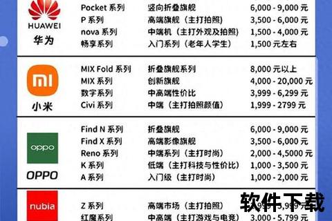 手机品牌大全,畅览全球热门手机品牌大全:权威深度解析与精准选购指南 手机品牌大全,畅览全球热门手机品牌大全:权威深度解析与精准选购指南