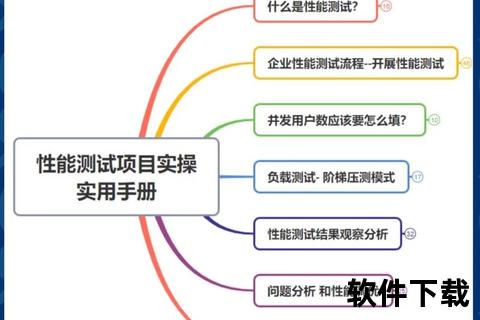 极致沉浸式深度解析游戏软件测试全流程高效优化实践