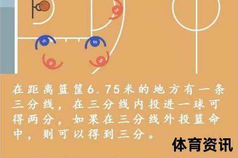篮球卡位制胜法则:躯干对抗与团队协防实战解析 篮球卡位制胜法则:躯干对抗与团队协防实战解析
