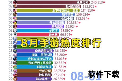 2023年度最权威h手游排行榜震撼揭晓人气巅峰之作谁与争锋