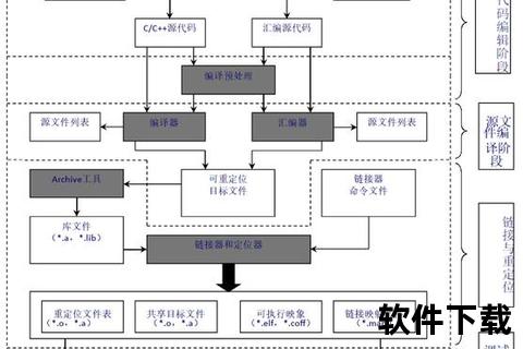 嵌入式软件—嵌入式系统软件开发关键技术解析与创新应用前景探析