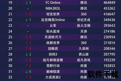 游戏排行榜下载_最新热门榜单与游戏资源一键获取