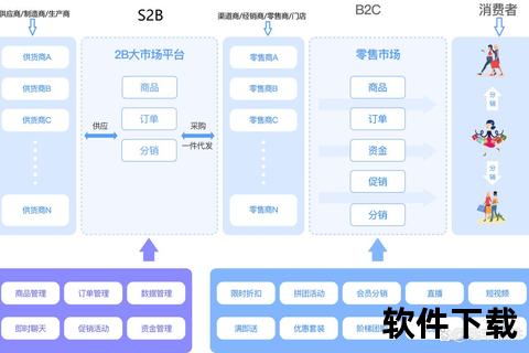 手游运营平台_一站式资源聚合与高效分发解决方案