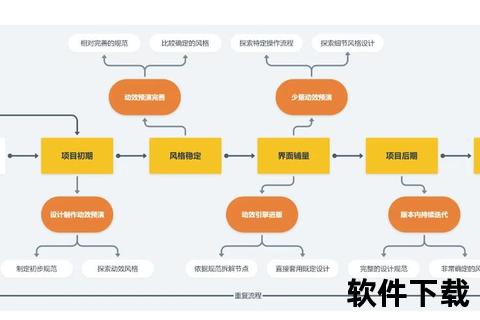 全方位解析手游设计流程创意迸发与高效实践秘籍