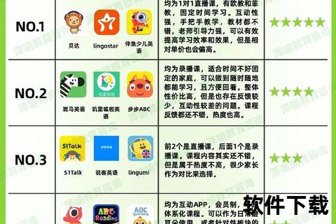 畅享高效英语口语学习必备精品软件推荐清单 畅享高效英语口语学习必备精品软件推荐清单