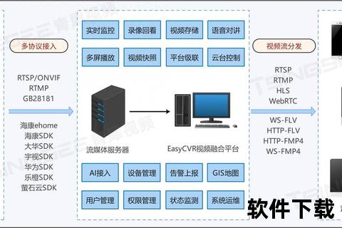 有看头监控app下载,智能安防必备神器 有看头监控APP高清远程实时查看 一键下载安装指南全解析