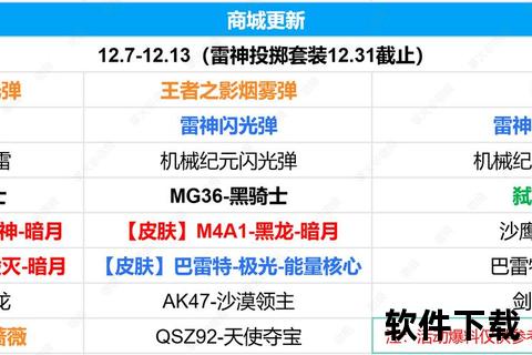 CF手游雷神价格深度解析 超值性价比与实战策略全攻略 CF手游雷神价格深度解析 超值性价比与实战策略全攻略