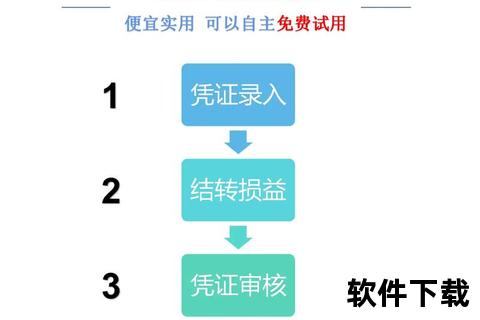 精准可靠的财务软件助力企业决策升级 精准可靠的财务软件助力企业决策升级