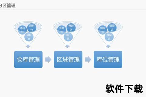 高效能智能库存软件助企业实时精准优化仓储管理效能