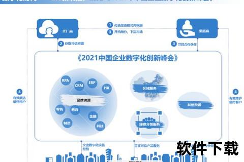 未来软件_《智启未来：软件创新赋能数字化时代新生态》