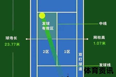 网球是什么_从起源规则到运动魅力的全面解析