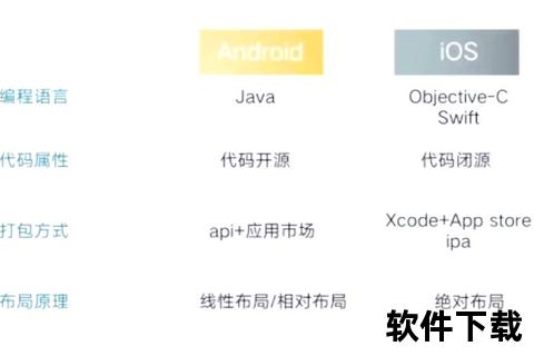 苹果下载系统_全方位解析iOS应用获取与管理优化策略