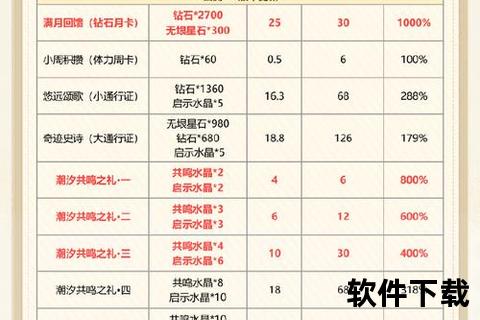 超值礼包随心选 精准充值畅享手游多元档位盛宴 超值礼包随心选 精准充值畅享手游多元档位盛宴