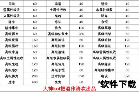 终极揭晓梦幻手游兽决评分表权威解析与精准实战指南 终极揭晓梦幻手游兽决评分表权威解析与精准实战指南