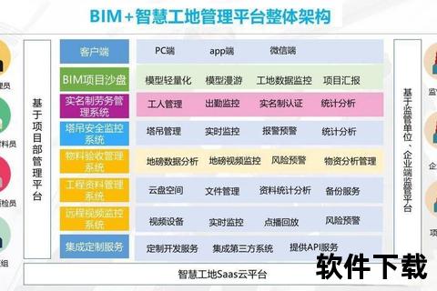 极致革新BIM5D软件智启建筑工程多维管控新时代