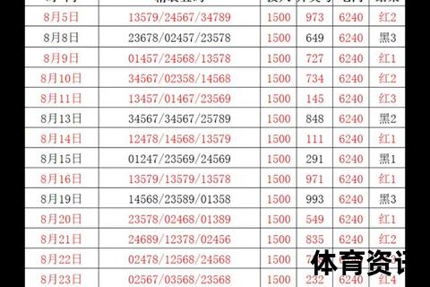 3d7码复式投注价格解析-多少钱一注及计算方式详解
