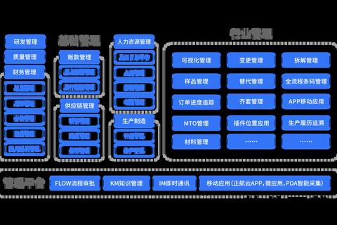 高效构建智能软件管理体系新生态 高效构建智能软件管理体系新生态