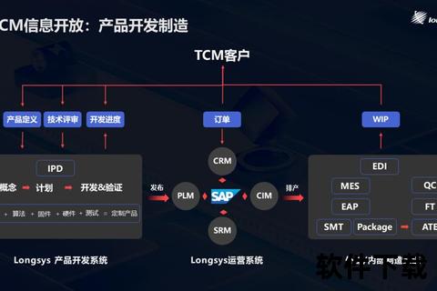 高效解决软件商店安装的存储瓶颈