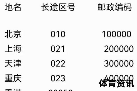 011是哪里的区号_国际电话与网络电话来源解析
