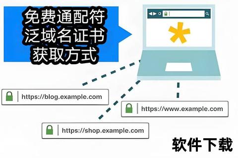 域名证书下载指南：详细步骤与获取方法解析
