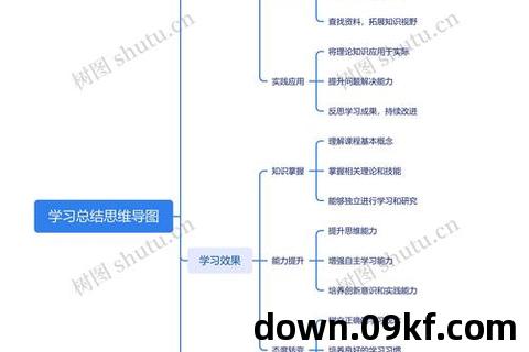 思维导图破解版下载