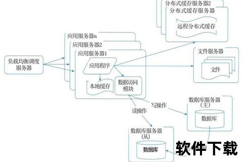 灵动高效能智能驱动的软件系统架构图深度解析