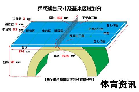 乒乓球桌标准尺寸解析：长宽高参数及场地规范详解