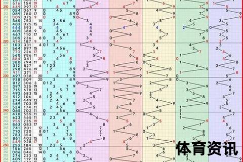 今晚3D预测：和值跨度走势与奇偶组合分析