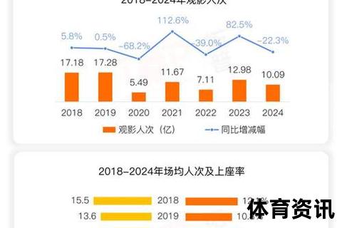 2025中国3D电影市场趋势解析-昨夜场次与需求预测