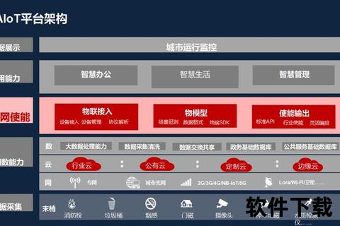 高效智能全方位赋能未来智慧园区管理平台软件 高效智能全方位赋能未来智慧园区管理平台软件