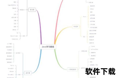 高效掌握Java精髓 全方位软件Java实战培训进阶指南