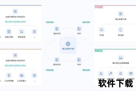 局域网控制软件_局域网智能管控系统高效运维与安全协同一体化解决方案