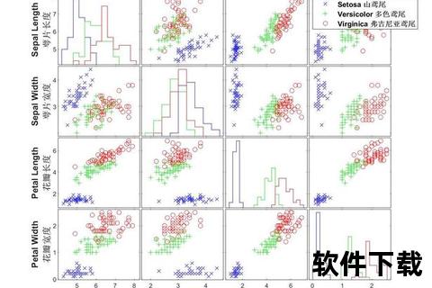 Iris数据集下载指南：快速获取与使用教程