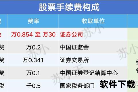 股票交易软件下载推荐：高效投资必备工具与实时行情解析