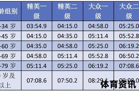 1500米世界纪录最新数据_保持者及突破历史全解析