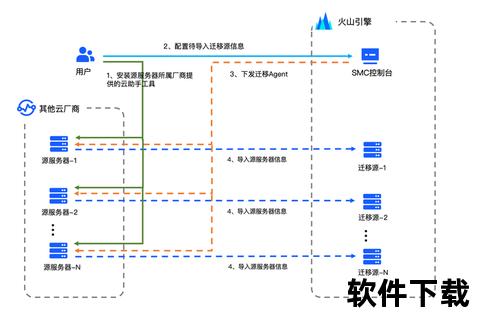 软件搬家软件搬家全流程解析轻松实现数据迁移与系统无缝衔接操作指南