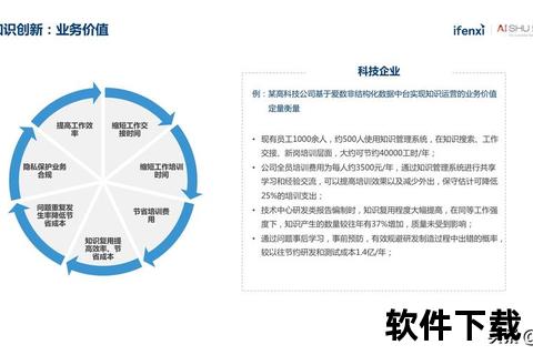 语义软件解析非结构化数据价值