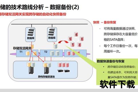 软件技术—智能驱动时代软件技术革新路径与核心架构演进趋势探析