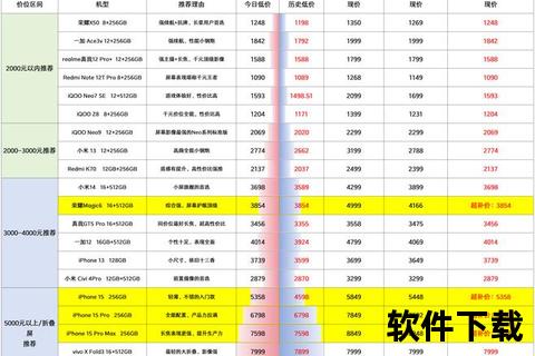 苹果手机报价大全_苹果手机全系机型最新价格一览及选购指南2023至2024年款全面汇总