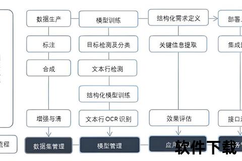 ocr软件-智能OCR文字识别技术革新文档处理效率与精准度新突破